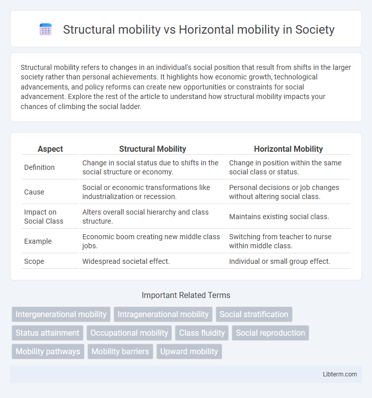 Horizontal mobility vs Structural mobility in Society - What is The Difference?