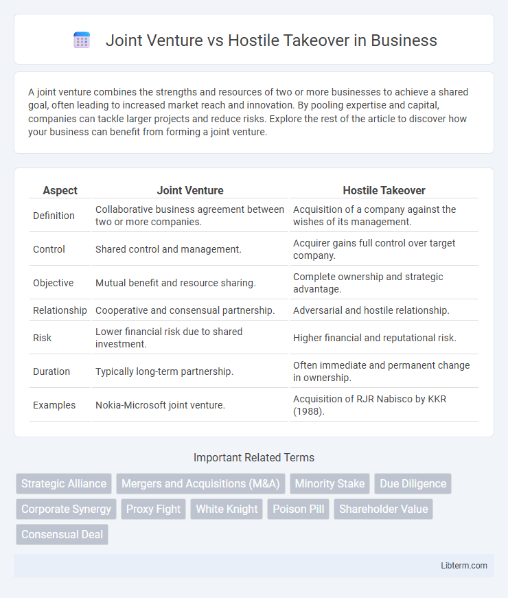 Hostile Takeover vs Joint Venture in Business - What is The Difference?