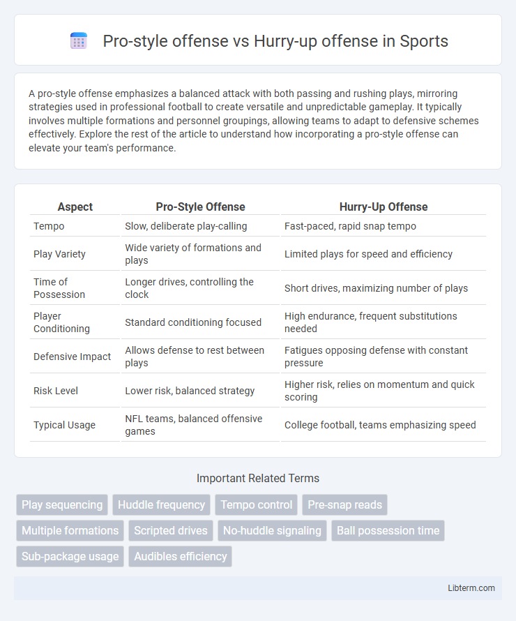 Hurry-up offense vs Pro-style offense in Sports - What is The Difference?
