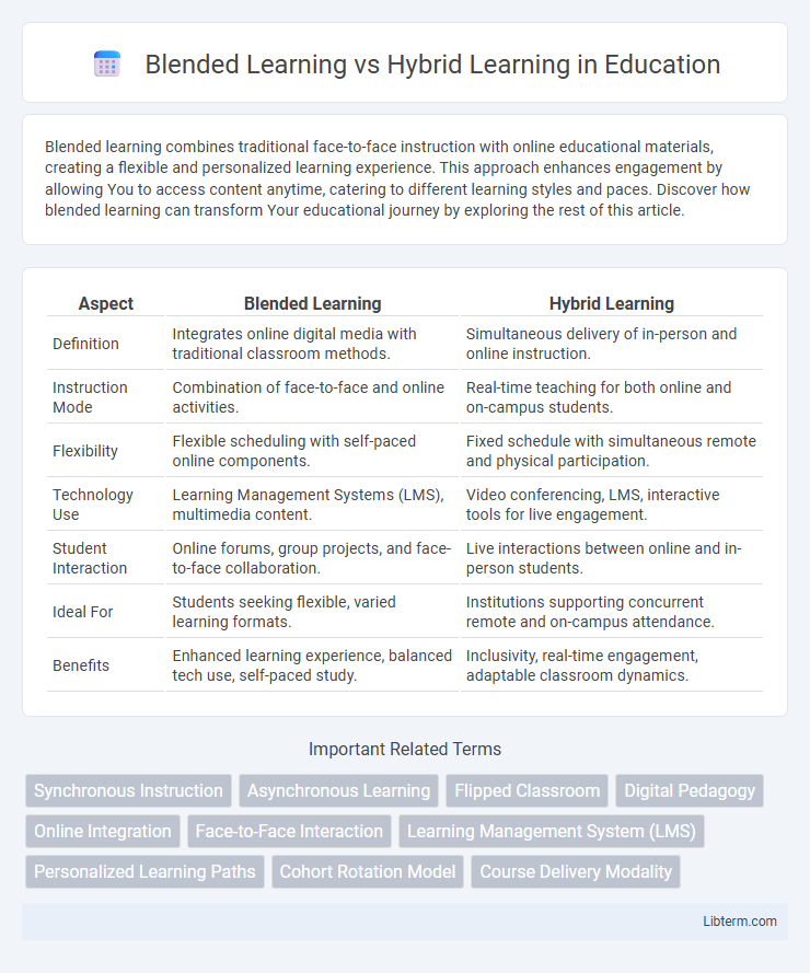 Hybrid Learning vs Blended Learning in Education - What is The Difference?