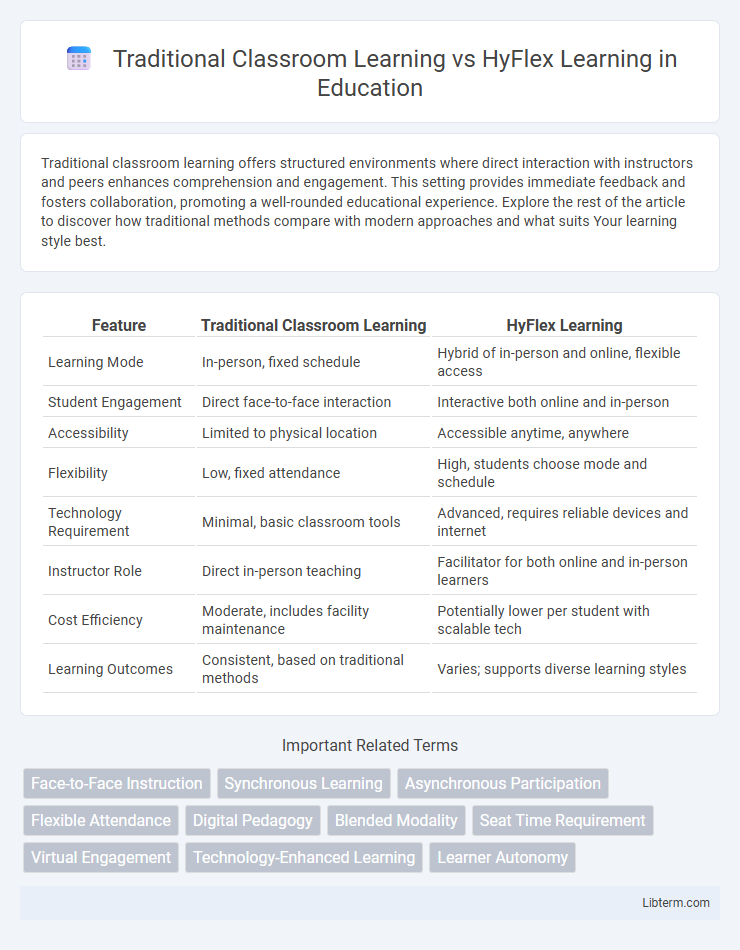 HyFlex Learning vs Traditional Classroom Learning in Education - What is The Difference?