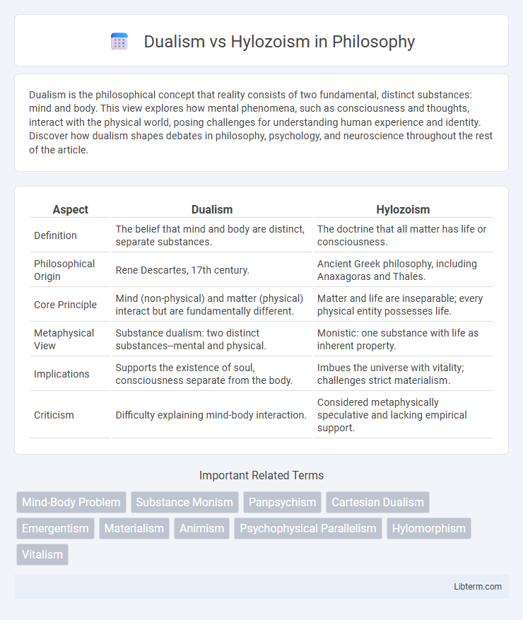 Hylozoism vs Dualism in Philosophy - What is The Difference?