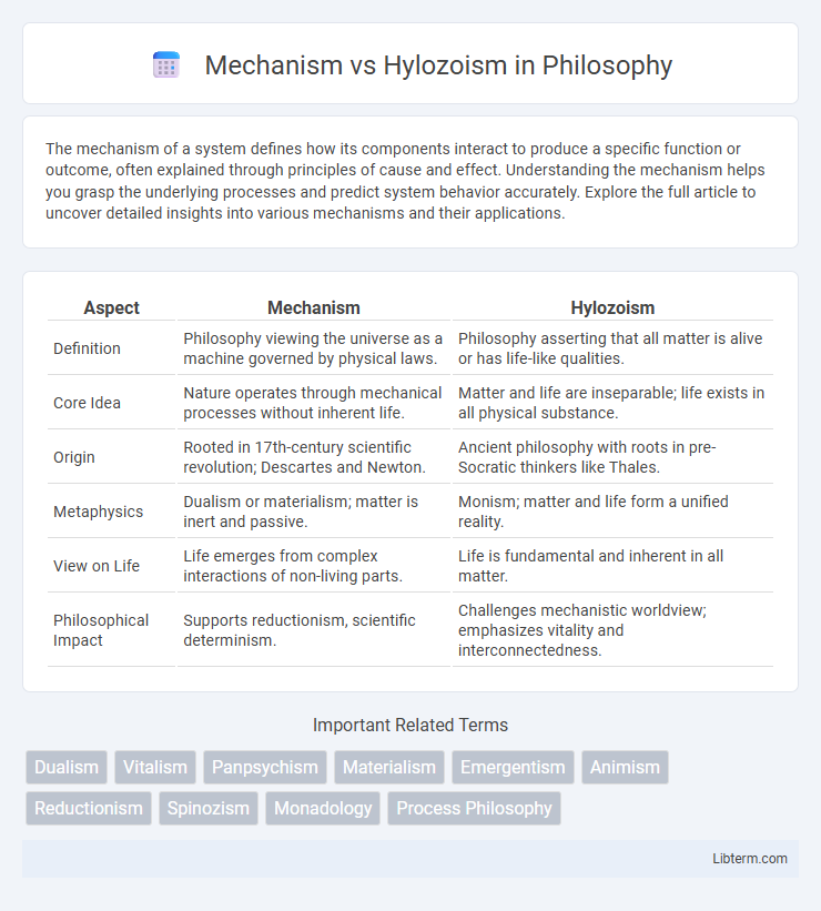 Hylozoism vs Mechanism in Philosophy - What is The Difference?