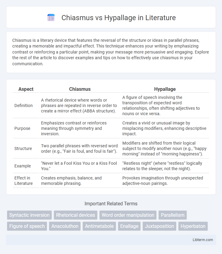 Hypallage vs Chiasmus in Literature - What is The Difference?