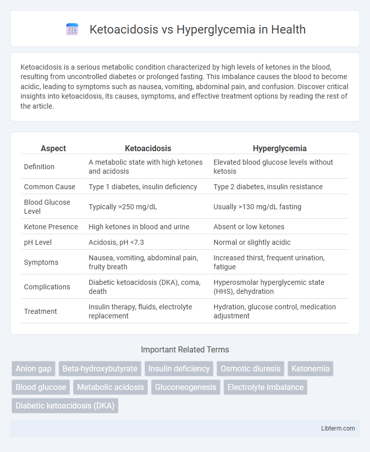 Hyperglycemia vs Ketoacidosis in Health - What is The Difference?