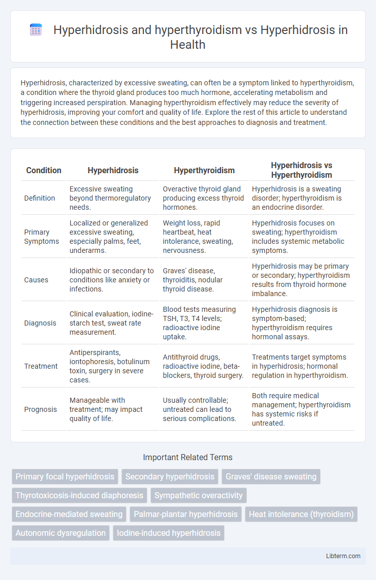 Hyperhidrosis vs Hyperhidrosis and hyperthyroidism in Health - What is The Difference?