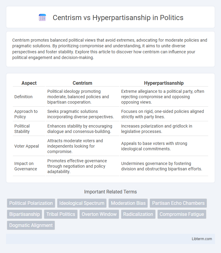 Hyperpartisanship vs Centrism in Politics - What is The Difference?