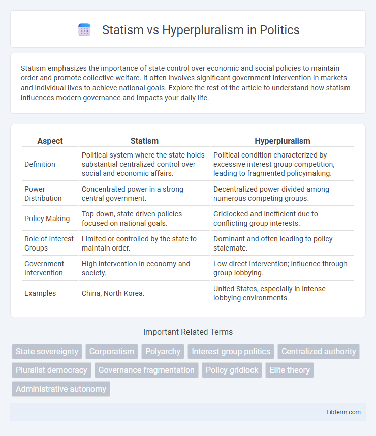 Hyperpluralism vs Statism in Politics - What is The Difference?