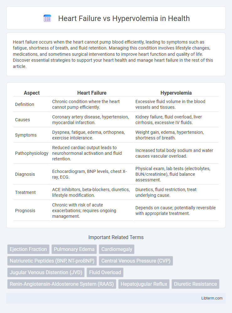 Hypervolemia vs Heart Failure in Health - What is The Difference?