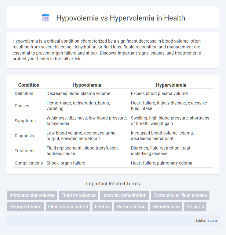Hypervolemia vs Hypovolemia in Health - What is The Difference?
