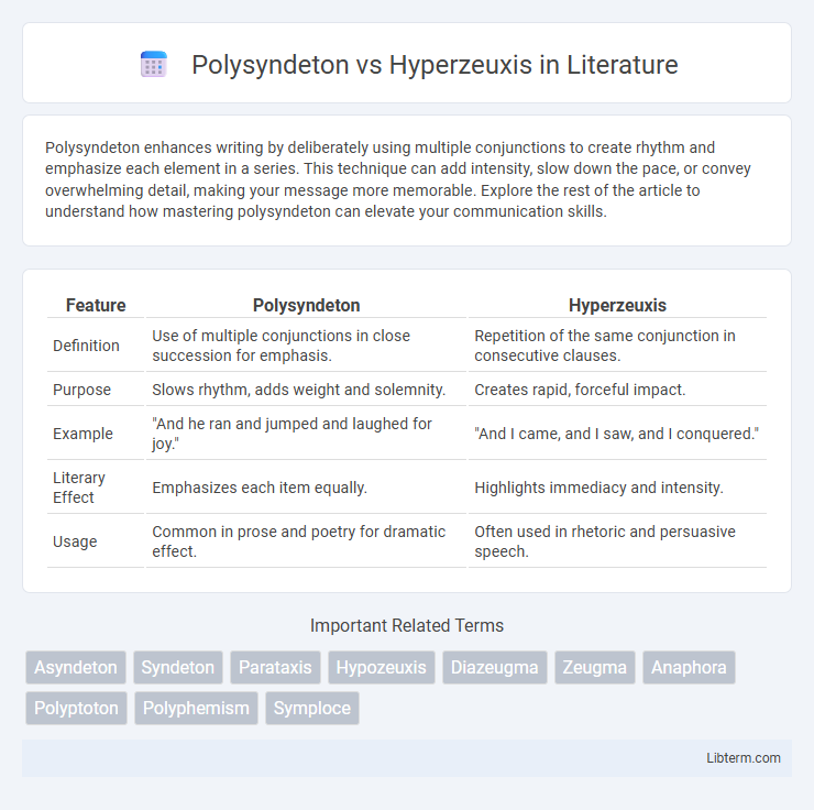 Hyperzeuxis vs Polysyndeton in Literature - What is The Difference?