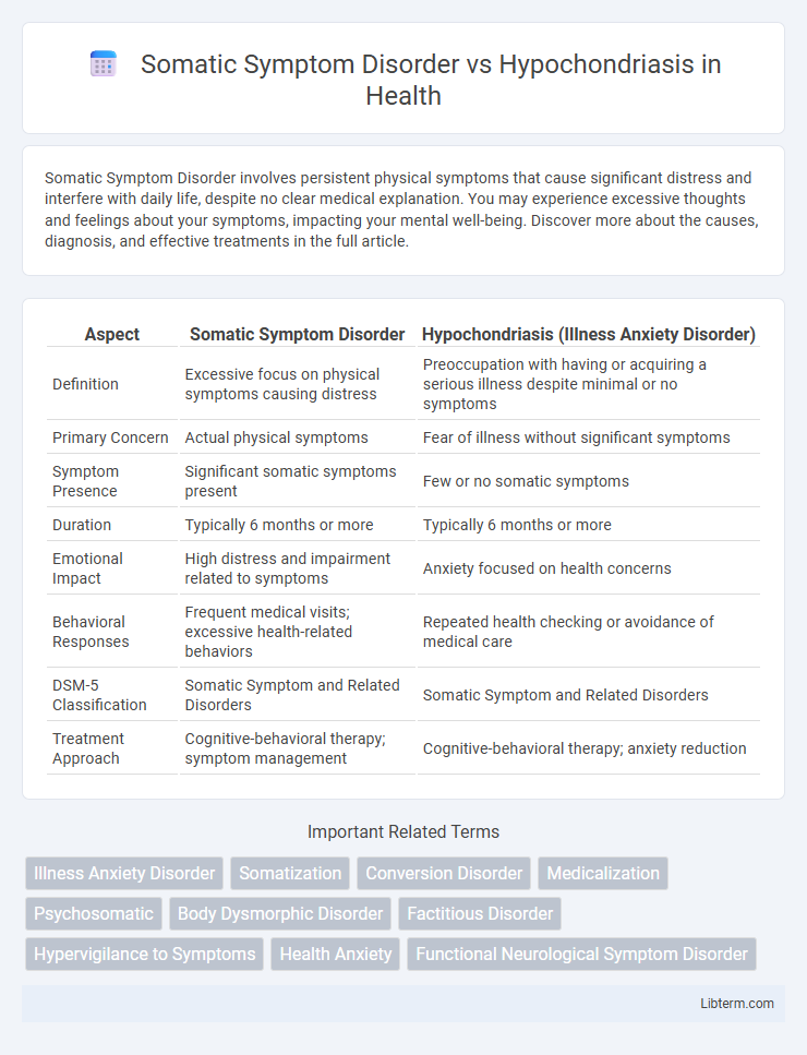 Hypochondriasis vs Somatic Symptom Disorder in Health - What is The Difference?