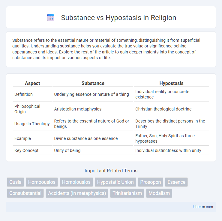 Hypostasis vs Substance in Religion - What is The Difference?