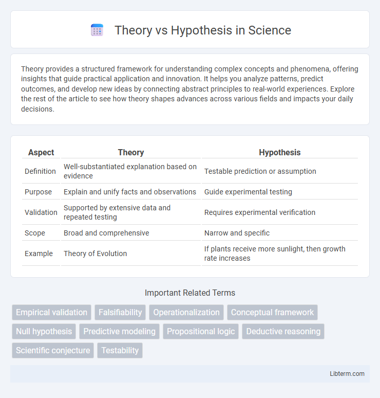 Hypothesis vs Theory in Science - What is The Difference?
