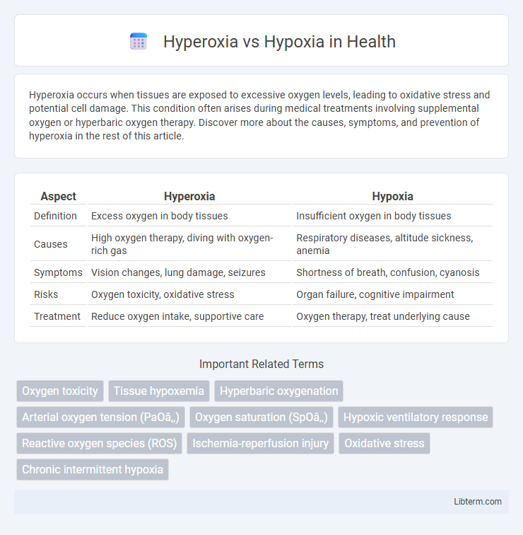 Hypoxia vs Hyperoxia in Health - What is The Difference?