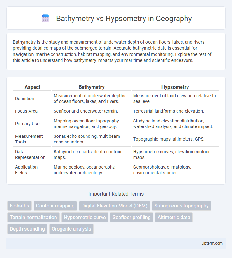 Hypsometry vs Bathymetry in Geography - What is The Difference?