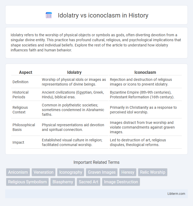 iconoclasm vs Idolatry in History - What is The Difference?