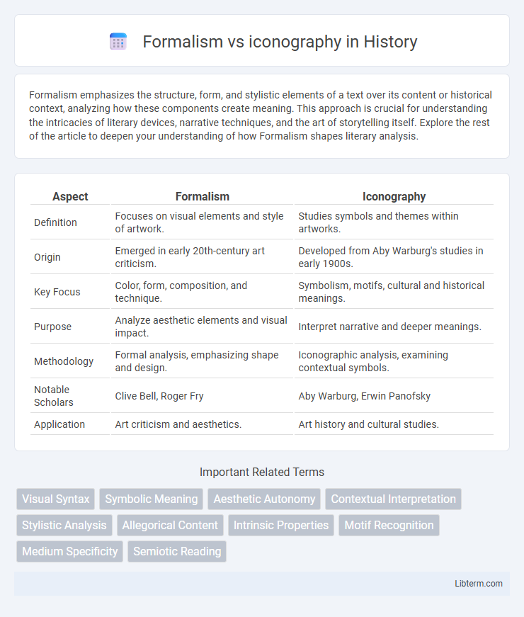 iconography vs Formalism in History - What is The Difference?