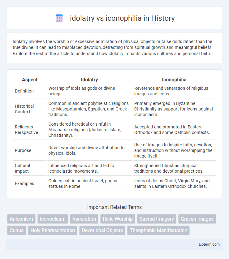 iconophilia vs idolatry in History - What is The Difference?