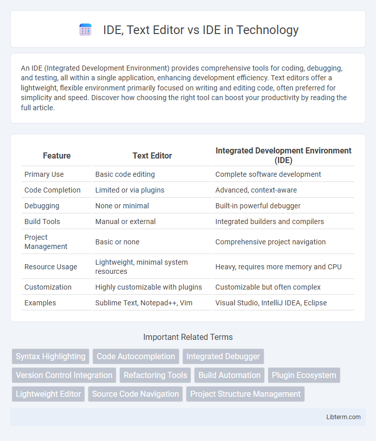 IDE vs IDE, Text Editor in Technology - What is The Difference?
