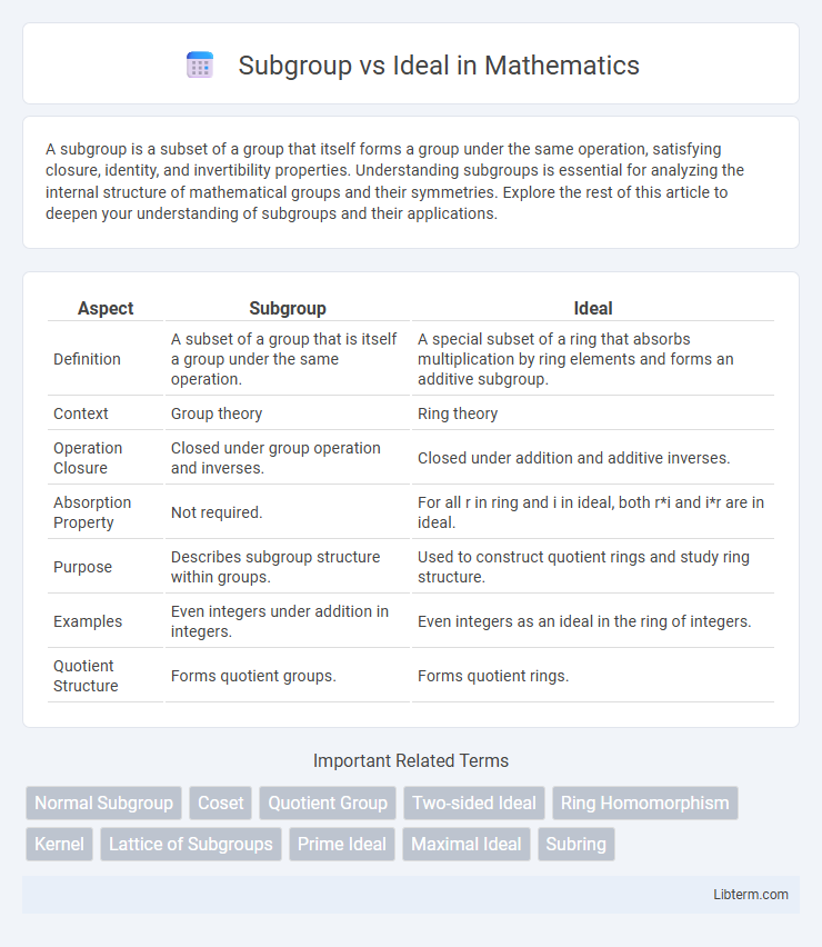 Ideal vs Subgroup in Mathematics - What is The Difference?