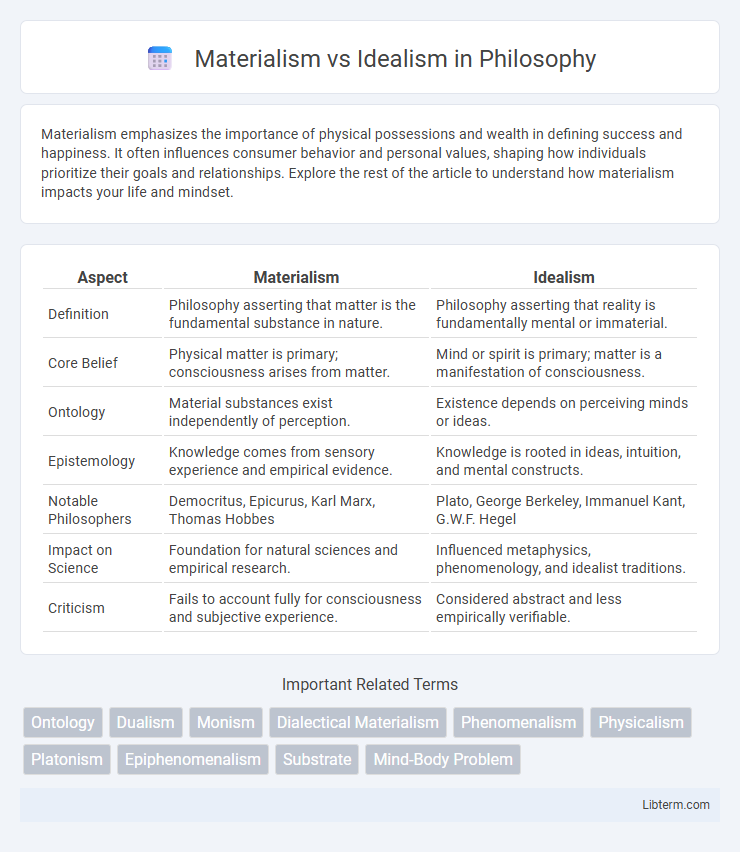 Idealism vs Materialism in Philosophy - What is The Difference?