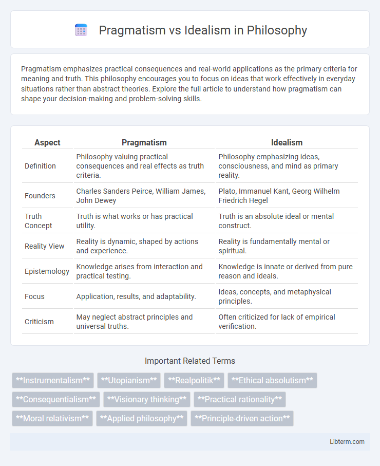 Idealism vs Pragmatism in Philosophy - What is The Difference?