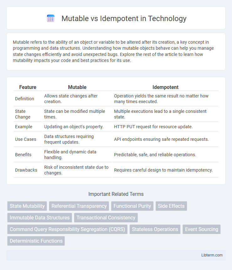 Idempotent vs Mutable in Technology - What is The Difference?