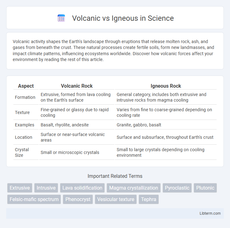 Igneous vs Volcanic in Science - What is The Difference?