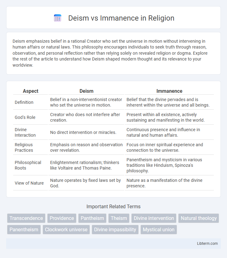 Immanence vs Deism in Religion - What is The Difference?