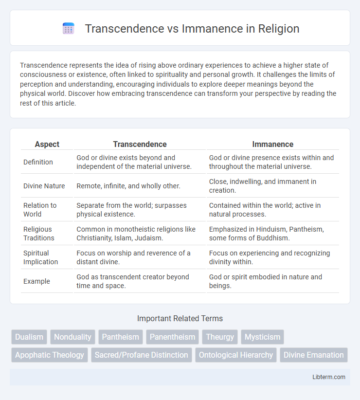 Immanence vs Transcendence in Religion - What is The Difference?