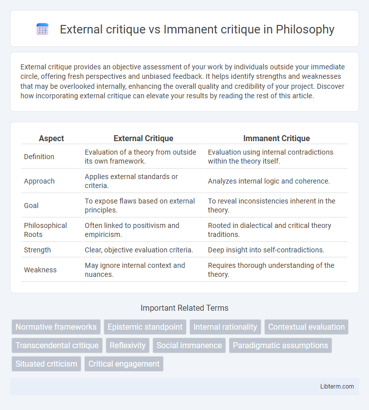 Immanent critique vs External critique in Philosophy - What is The Difference?