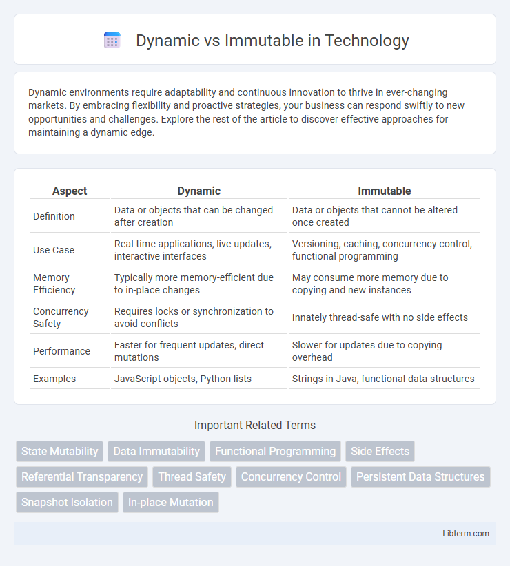 Immutable vs Dynamic in Technology - What is The Difference?