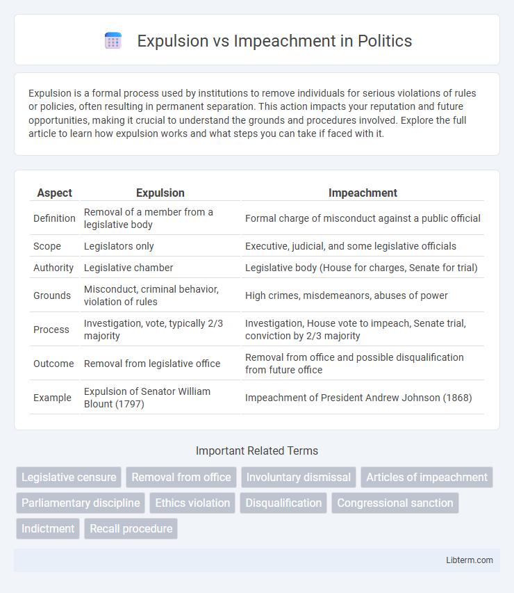 Impeachment vs Expulsion in Politics - What is The Difference?