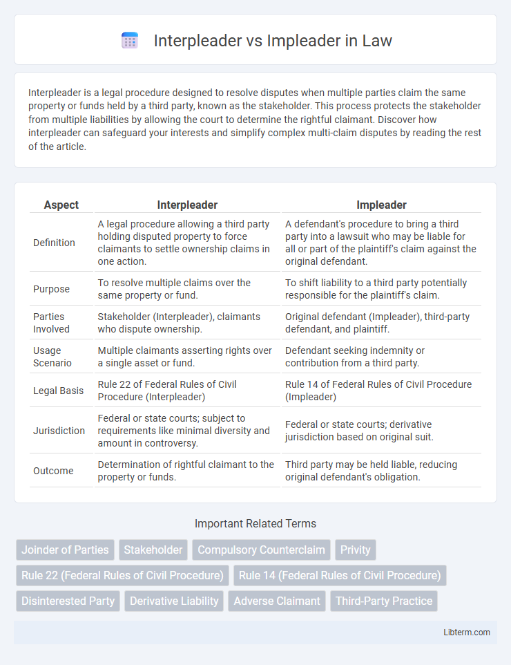 Impleader vs Interpleader in Law - What is The Difference?