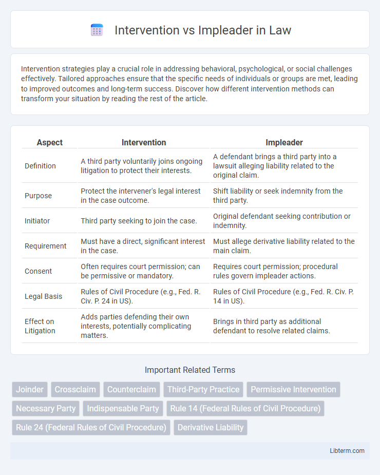 Impleader vs Intervention in Law - What is The Difference?