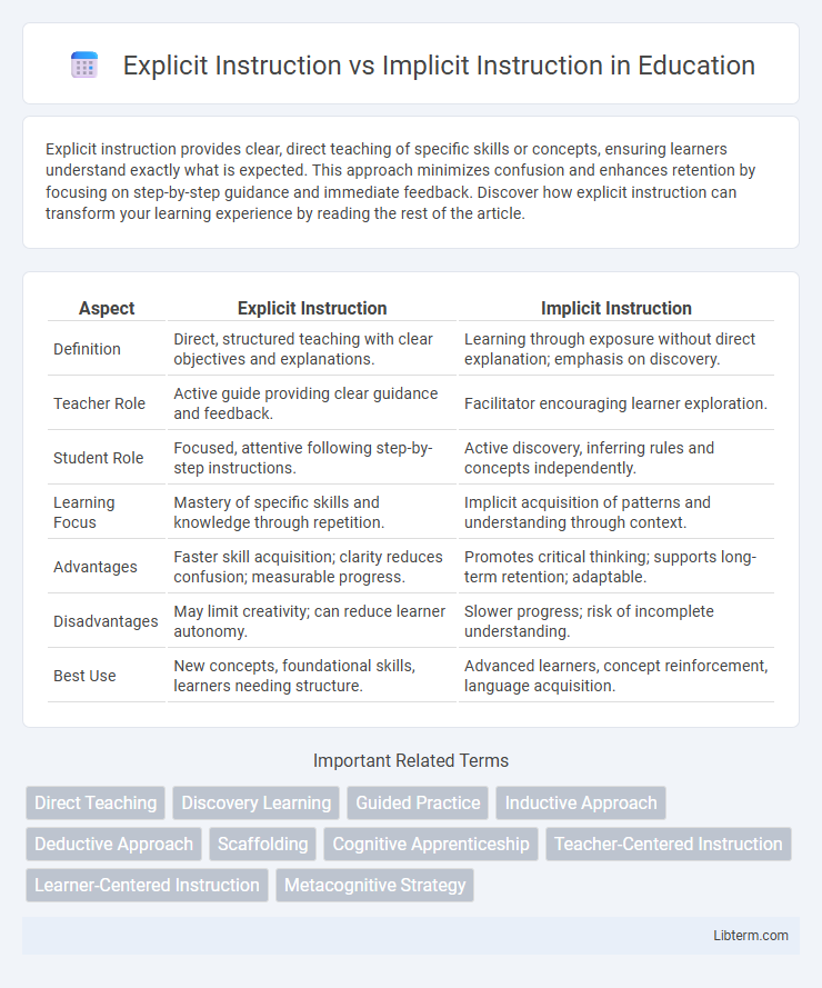 Implicit Instruction vs Explicit Instruction in Education - What is The Difference?