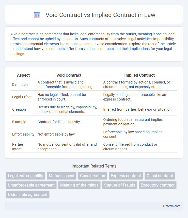 Implied Contract vs Void Contract in Law - What is The Difference?