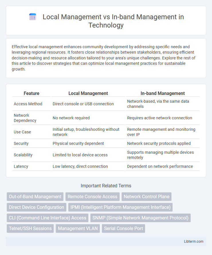 In-band Management vs Local Management in Technology - What is The Difference?