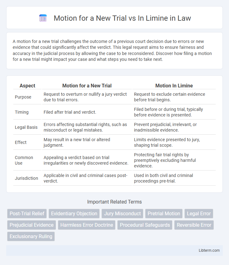 In Limine vs Motion for a New Trial in Law - What is The Difference?