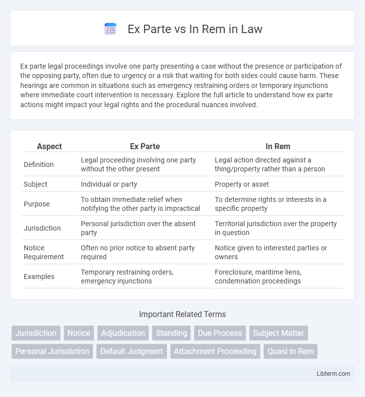 In Rem vs Ex Parte in Law - What is The Difference?