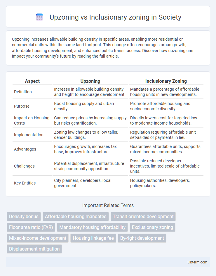 Inclusionary zoning vs Upzoning in Society - What is The Difference?