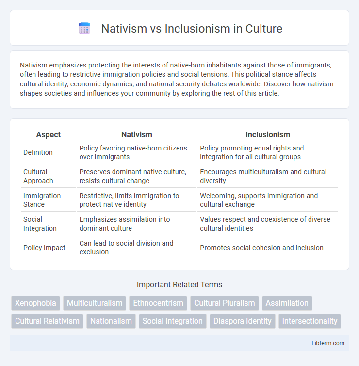 Inclusionism vs Nativism in Culture - What is The Difference?