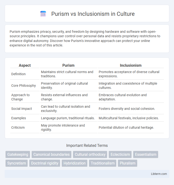 Inclusionism vs Purism in Culture - What is The Difference?
