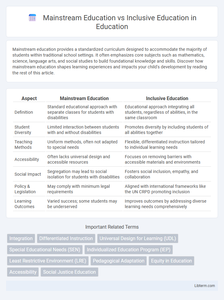 Inclusive Education vs Mainstream Education in Education - What is The Difference?