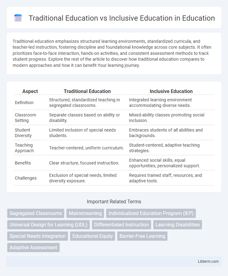 Inclusive Education vs Traditional Education in Education - What is The Difference?