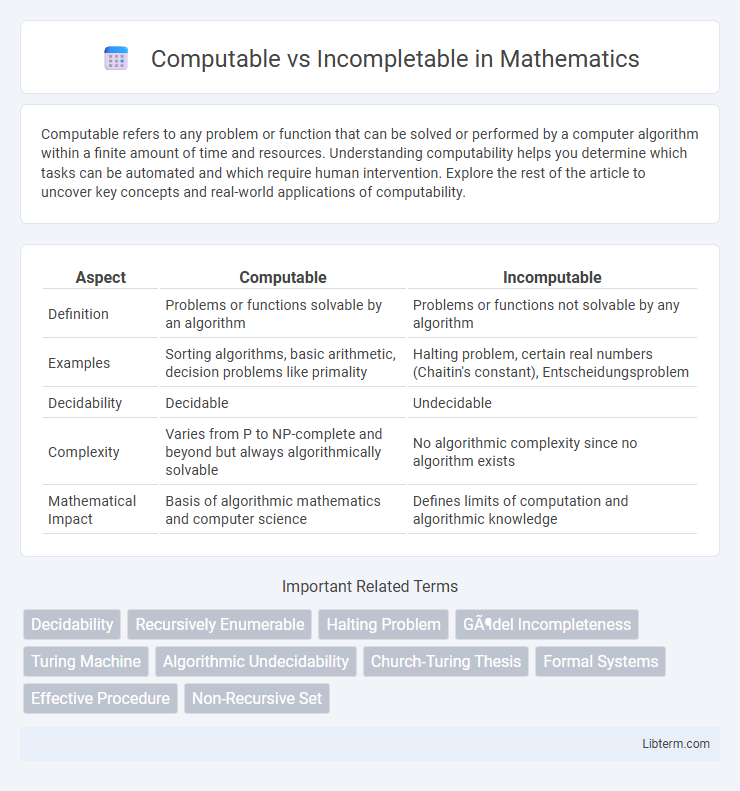 Incompletable vs Computable in Mathematics - What is The Difference?