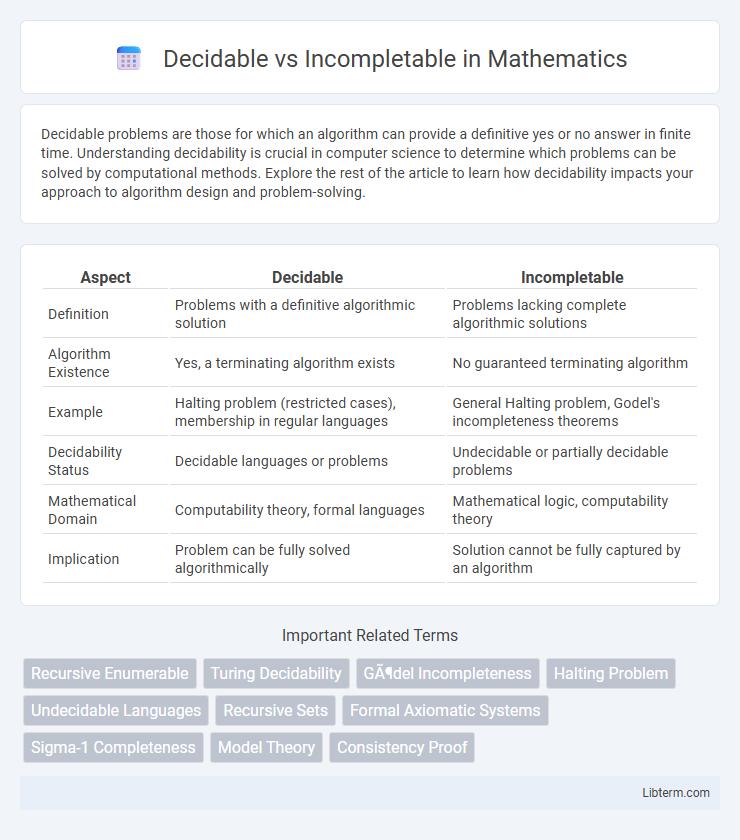 Incompletable vs Decidable in Mathematics - What is The Difference?