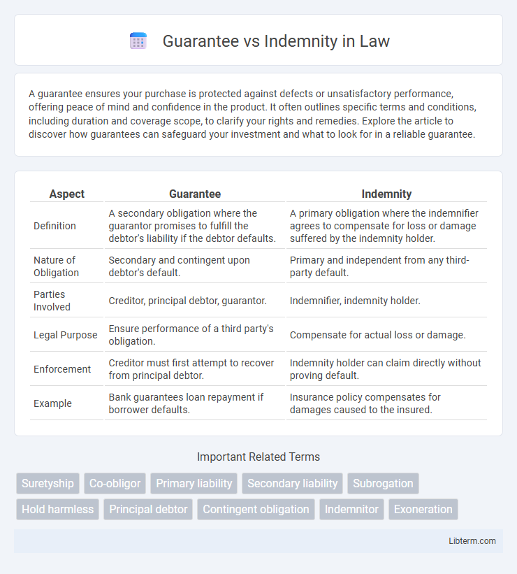 Indemnity vs Guarantee in Law - What is The Difference?