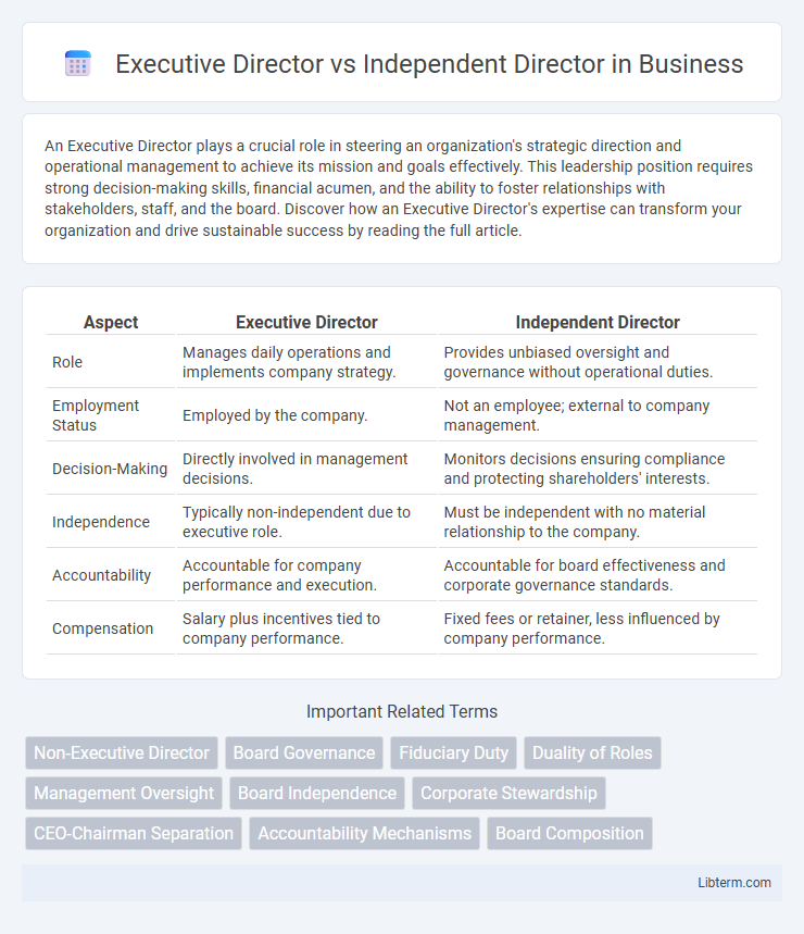 Independent Director vs Executive Director in Business - What is The Difference?